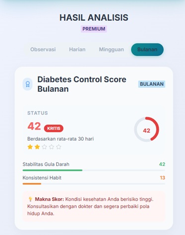 Proof Diabetes Control Score