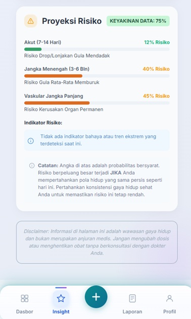 Proof Proyeksi Risiko