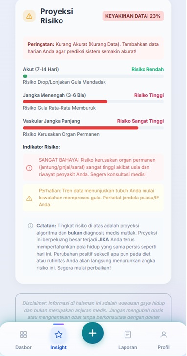 Proof Proyeksi Risiko